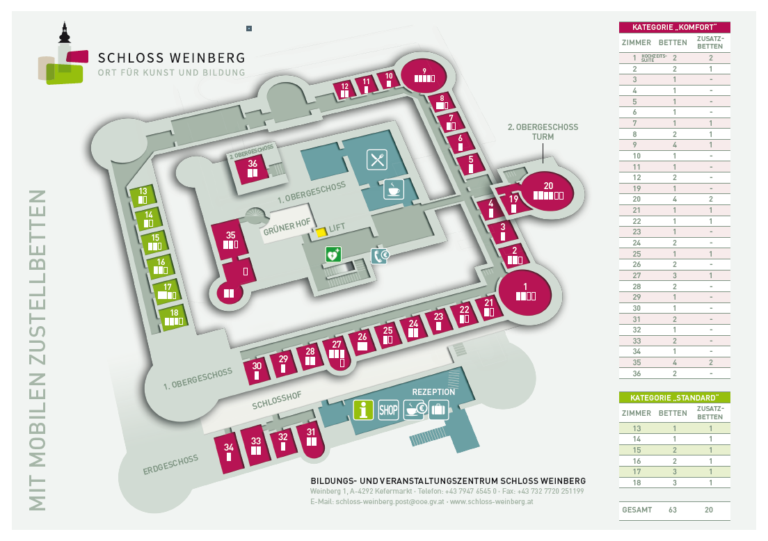 Bettenplan und Raumplan Schloss Weinberg></p>





<div id=