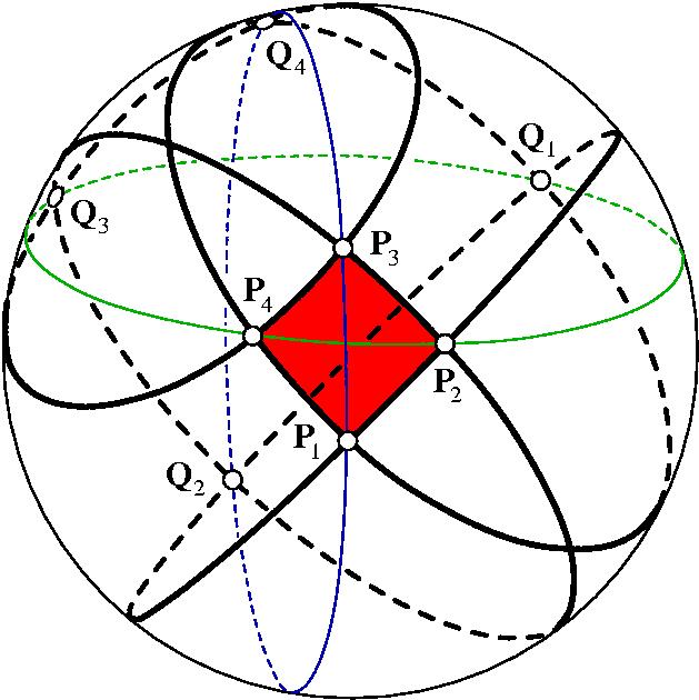 Bild Miquel's theorem